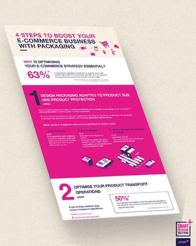 RO_LGC -ECOMMERCE - MI2- Cheat Sheet.jpg